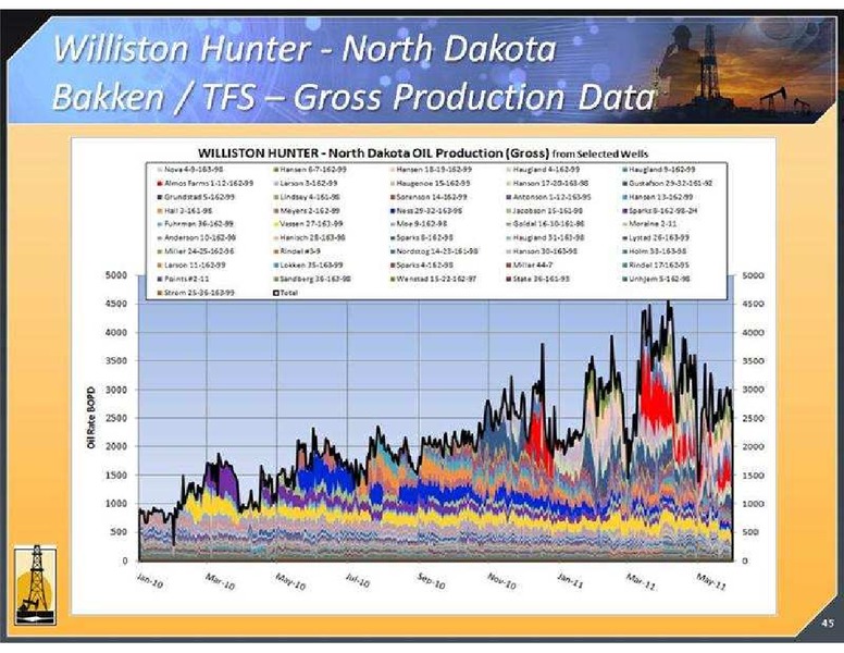 GLOBAL HUNTER SECURITIES CONFERENCE – Magnum Hunter Resources Corp. – slide 45