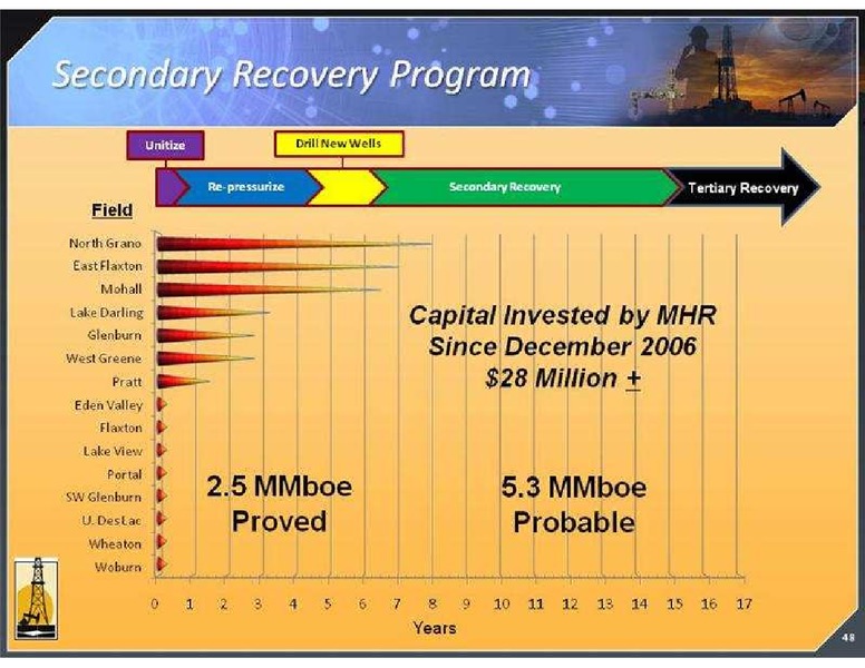 GLOBAL HUNTER SECURITIES CONFERENCE – Magnum Hunter Resources Corp. – slide 48