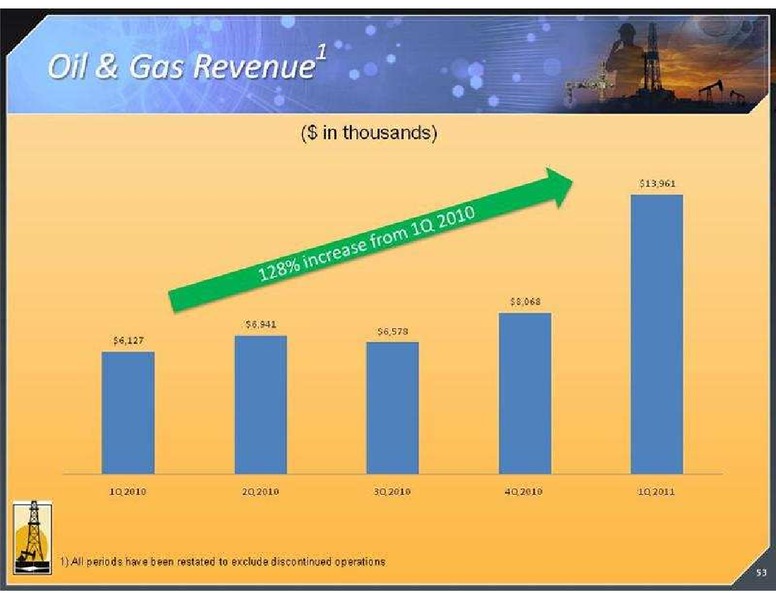 GLOBAL HUNTER SECURITIES CONFERENCE – Magnum Hunter Resources Corp. – slide 53