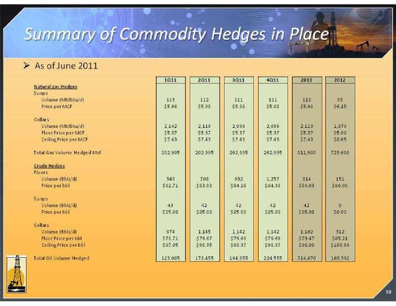 GLOBAL HUNTER SECURITIES CONFERENCE – Magnum Hunter Resources Corp. – slide 59