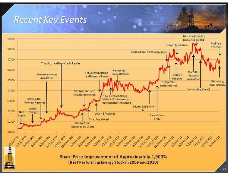 GLOBAL HUNTER SECURITIES CONFERENCE – Magnum Hunter Resources Corp. – slide 61