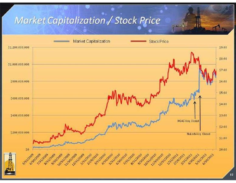 GLOBAL HUNTER SECURITIES CONFERENCE – Magnum Hunter Resources Corp. – slide 62
