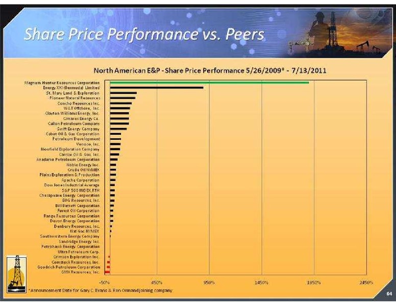 GLOBAL HUNTER SECURITIES CONFERENCE – Magnum Hunter Resources Corp. – slide 64