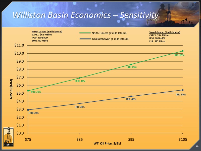 JULY 2011 ANALYST MEETING – Magnum Hunter Resources Corp. – slide 23