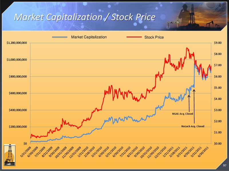 JULY 2011 ANALYST MEETING – Magnum Hunter Resources Corp. – slide 96