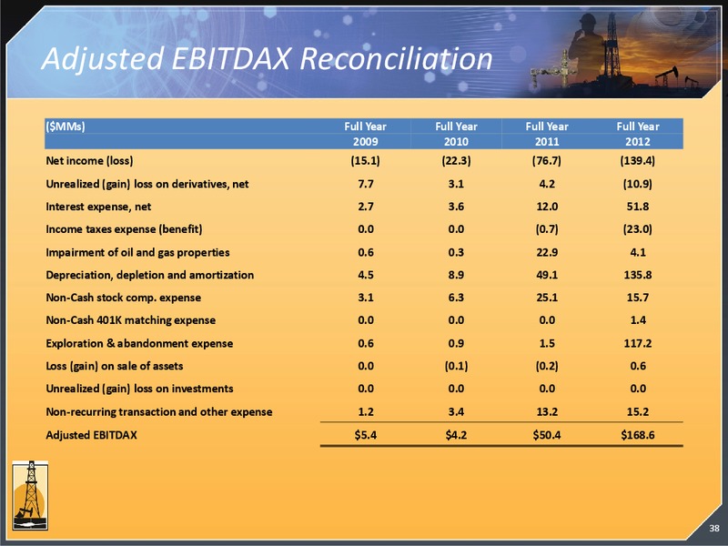 ENERCOMS THE OIL AND GAS CONFERENCE – Magnum Hunter Resources Corp. – slide 38