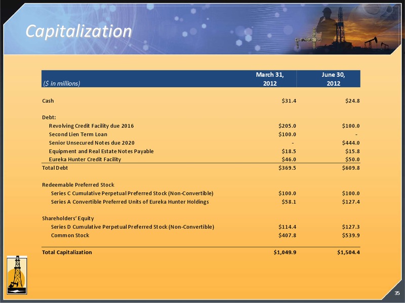 AUGUST 2012 CORPORATE PRESENTATION – Magnum Hunter Resources Corp. – slide 35