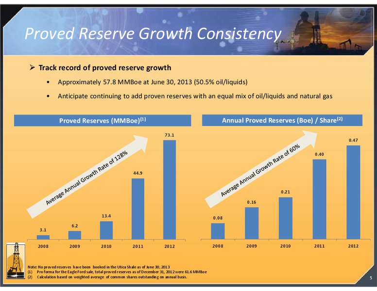 4TH ANNUAL RESEARCH ANALYST MEETING – Magnum Hunter Resources Corp. – slide 5