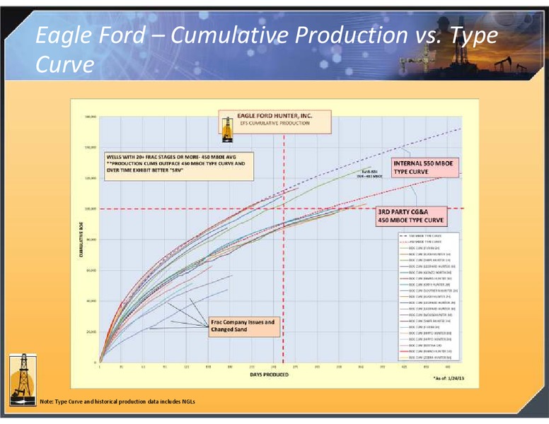 4TH ANNUAL RESEARCH ANALYST MEETING – Magnum Hunter Resources Corp. – slide 8