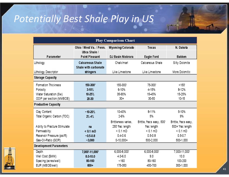4TH ANNUAL RESEARCH ANALYST MEETING – Magnum Hunter Resources Corp. – slide 41