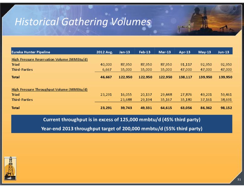 4TH ANNUAL RESEARCH ANALYST MEETING – Magnum Hunter Resources Corp. – slide 51