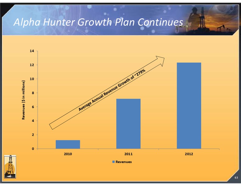 4TH ANNUAL RESEARCH ANALYST MEETING – Magnum Hunter Resources Corp. – slide 63