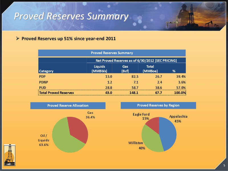 IPAA OIL GAS INVESTMENT SYMPOSIUM SAN FRANCISCO – Magnum Hunter Resources Corp. – slide 6