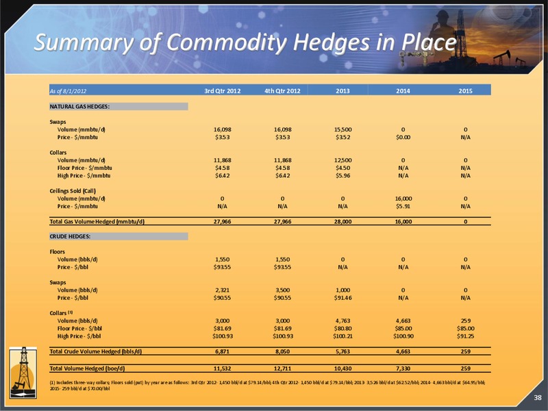 IPAA OIL GAS INVESTMENT SYMPOSIUM SAN FRANCISCO – Magnum Hunter Resources Corp. – slide 39