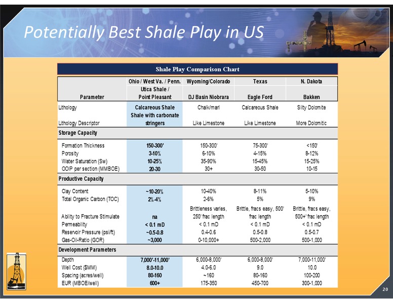SEPTEMBER 2013 INVESTOR PRESENTATION – Magnum Hunter Resources Corp. – slide 20