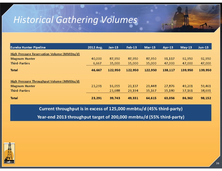SEPTEMBER 2013 INVESTOR PRESENTATION – Magnum Hunter Resources Corp. – slide 36