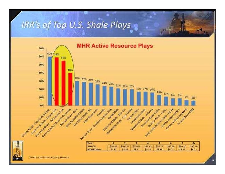 CANACCORD GENUITY'S GLOBAL ENERGY CONFERENCE – Magnum Hunter Resources Corp. – slide 6