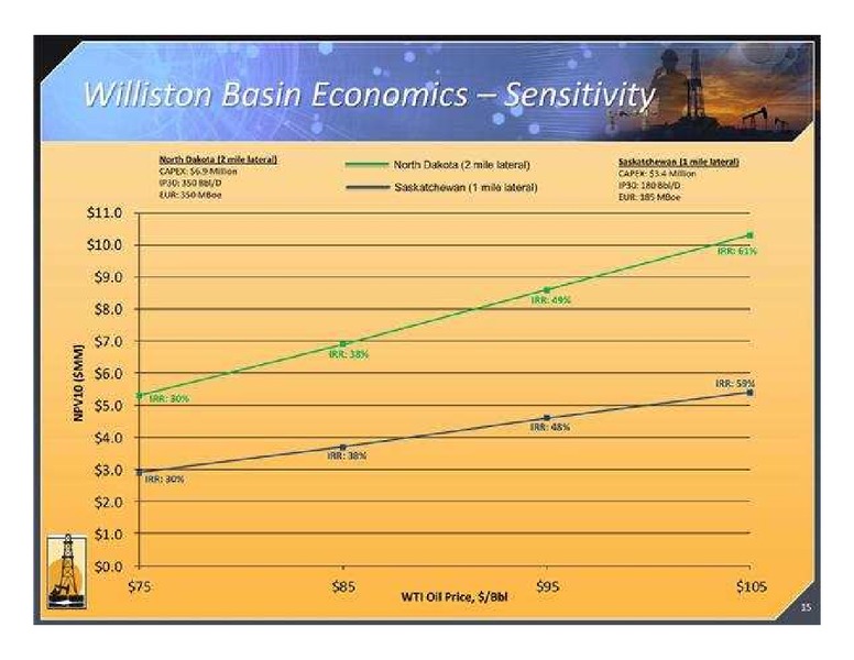 CANACCORD GENUITY'S GLOBAL ENERGY CONFERENCE – Magnum Hunter Resources Corp. – slide 15
