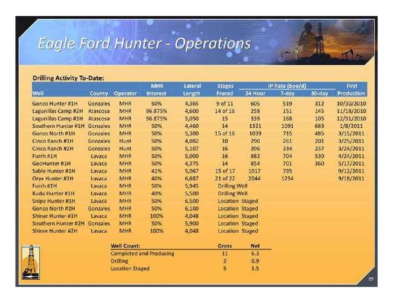 CANACCORD GENUITY'S GLOBAL ENERGY CONFERENCE – Magnum Hunter Resources Corp. – slide 19