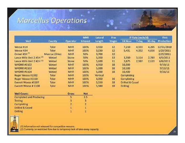 CANACCORD GENUITY'S GLOBAL ENERGY CONFERENCE – Magnum Hunter Resources Corp. – slide 25