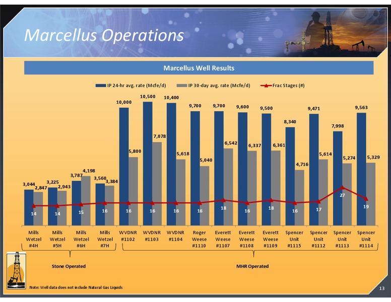 November 2013 Investor Presentation – Magnum Hunter Resources Corp. – slide 13