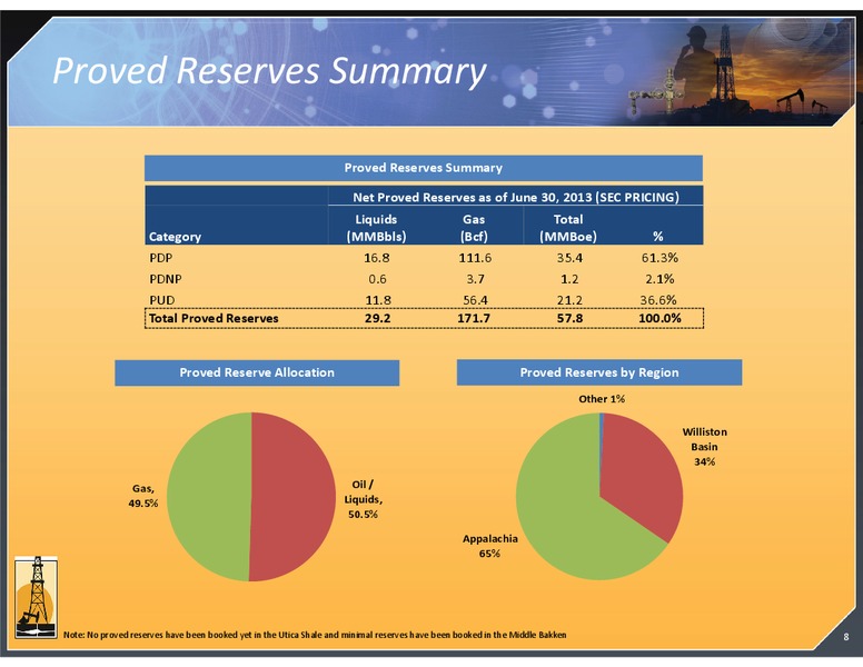 2013 INVESTOR DAY MEETING – Magnum Hunter Resources Corp. – slide 8