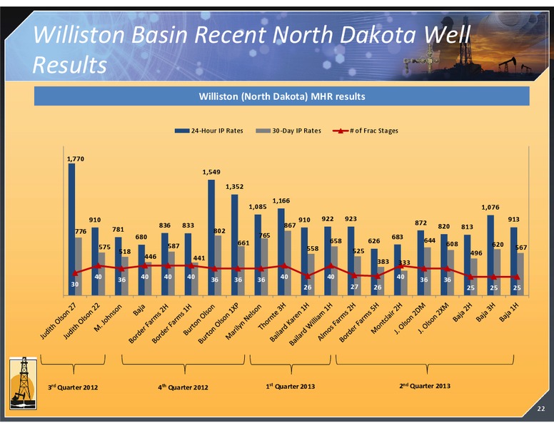 2013 INVESTOR DAY MEETING – Magnum Hunter Resources Corp. – slide 22