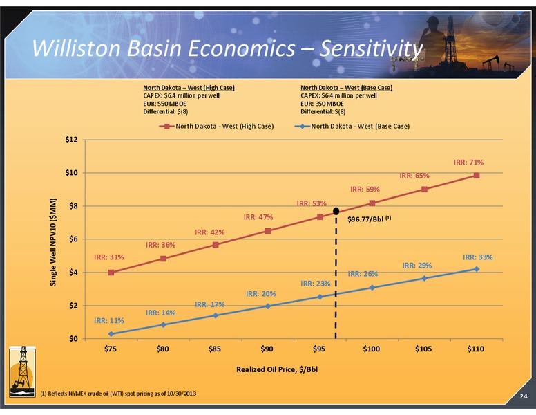2013 INVESTOR DAY MEETING – Magnum Hunter Resources Corp. – slide 24