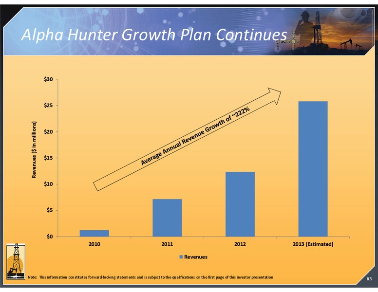 2013 INVESTOR DAY MEETING – Magnum Hunter Resources Corp. – slide 63