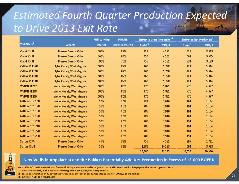 2013 INVESTOR DAY MEETING – Magnum Hunter Resources Corp. – slide 74