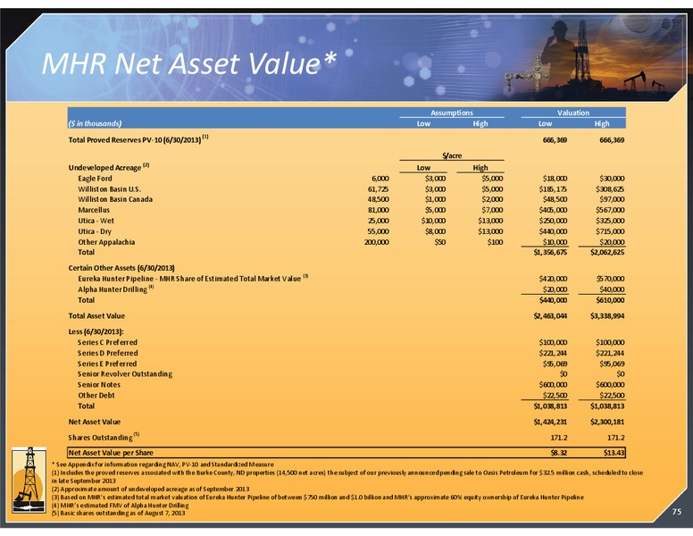 2013 INVESTOR DAY MEETING – Magnum Hunter Resources Corp. – slide 75