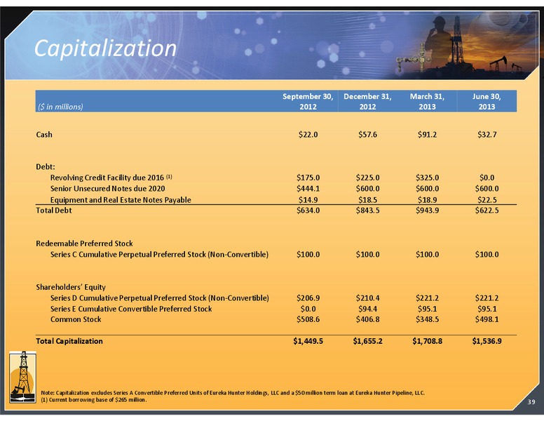 CITI NORTH AMERICAN CREDIT CONFERENCE – Magnum Hunter Resources Corp. – slide 39