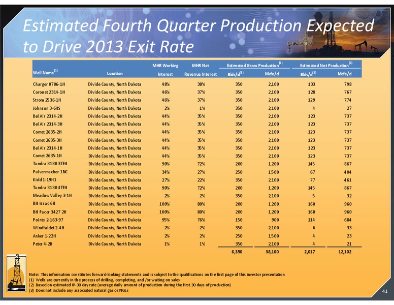 CITI NORTH AMERICAN CREDIT CONFERENCE – Magnum Hunter Resources Corp. – slide 41