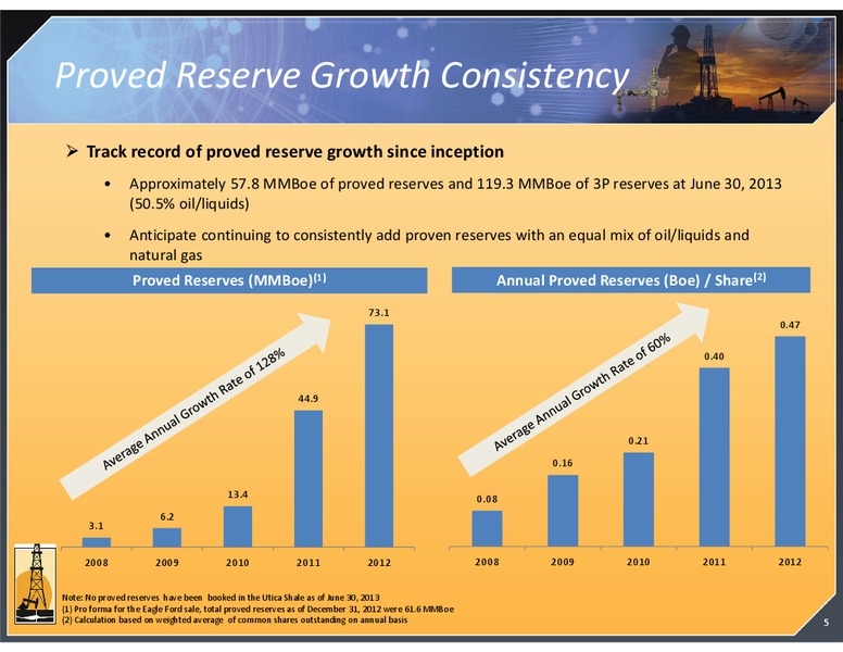 BAML GLOBAL ENERGY CONFERENCE – Magnum Hunter Resources Corp. – slide 5