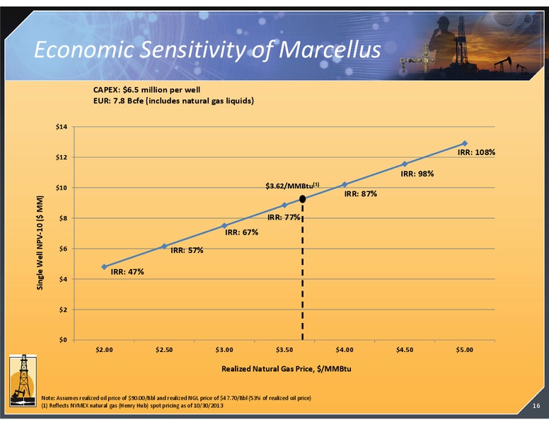 BAML GLOBAL ENERGY CONFERENCE – Magnum Hunter Resources Corp. – slide 16