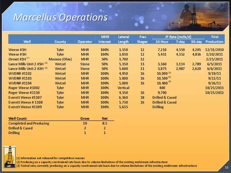 DUG EAST CONFERENCE – Magnum Hunter Resources Corp. – slide 11
