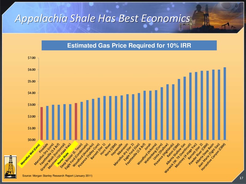 DUG EAST CONFERENCE – Magnum Hunter Resources Corp. – slide 16