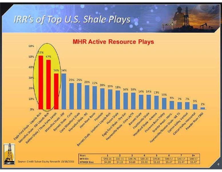 STEPHENS FALL INVESTMENT CONFERENCE – Magnum Hunter Resources Corp. – slide 6