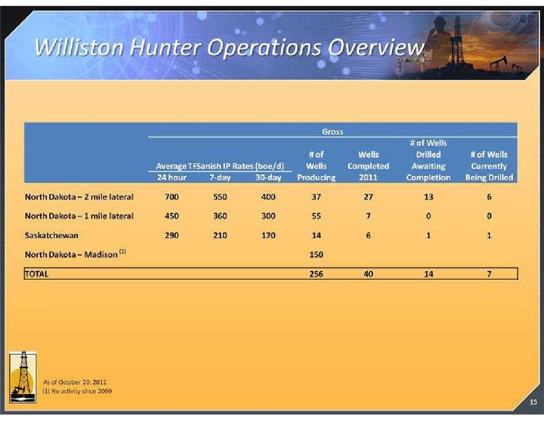 STEPHENS FALL INVESTMENT CONFERENCE – Magnum Hunter Resources Corp. – slide 15