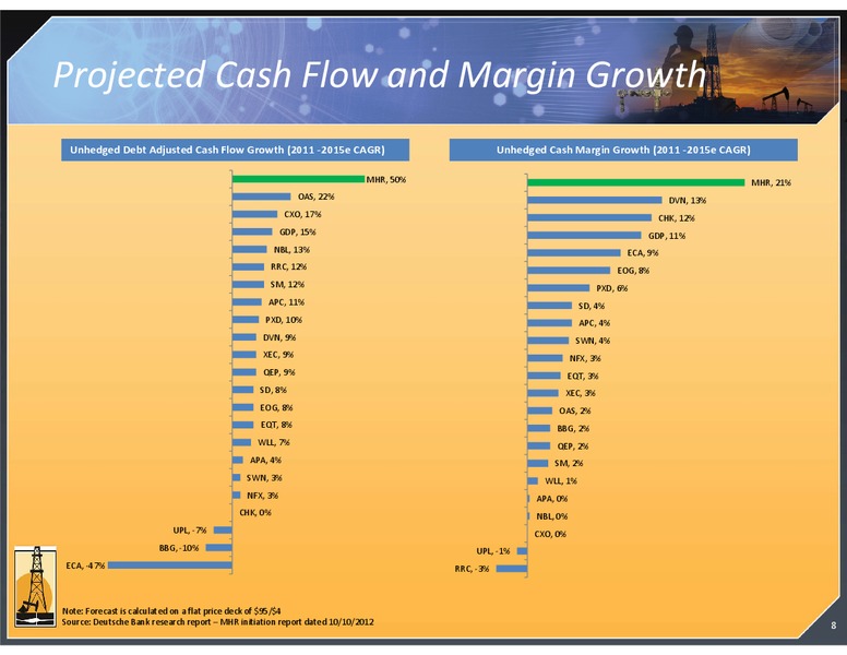 CORPORATE PRESENTATION – Magnum Hunter Resources Corp. – slide 9