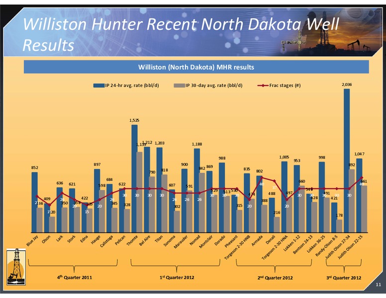 CORPORATE PRESENTATION – Magnum Hunter Resources Corp. – slide 12