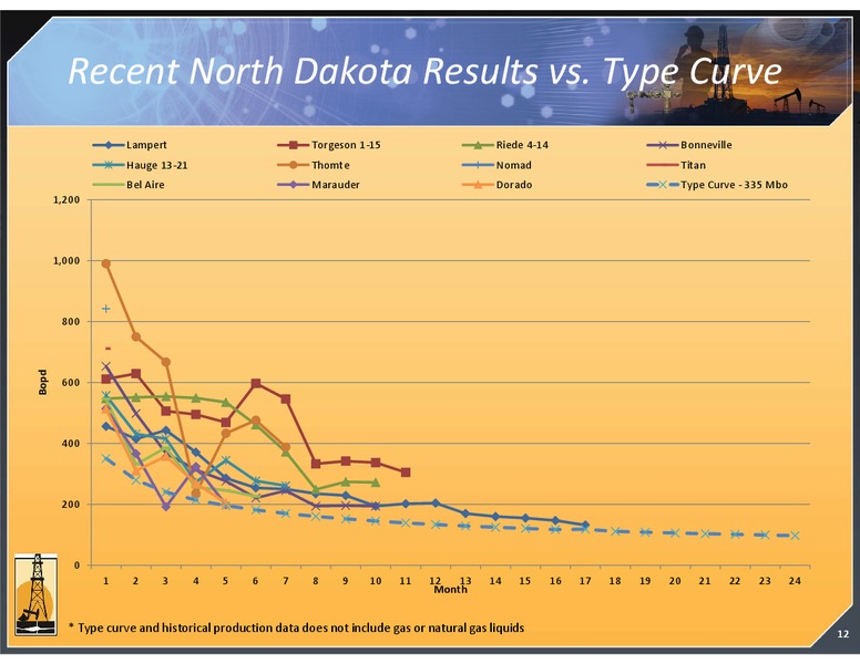 CORPORATE PRESENTATION – Magnum Hunter Resources Corp. – slide 13