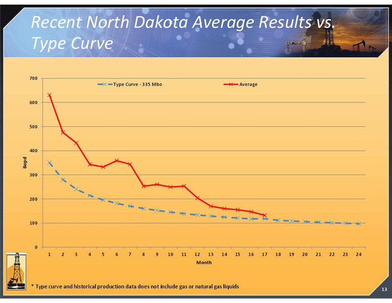 CORPORATE PRESENTATION – Magnum Hunter Resources Corp. – slide 14