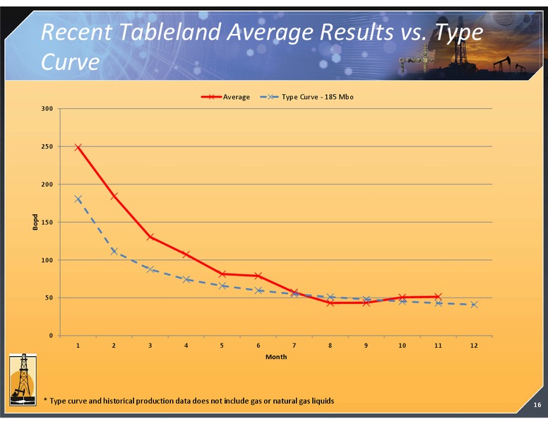 CORPORATE PRESENTATION – Magnum Hunter Resources Corp. – slide 17