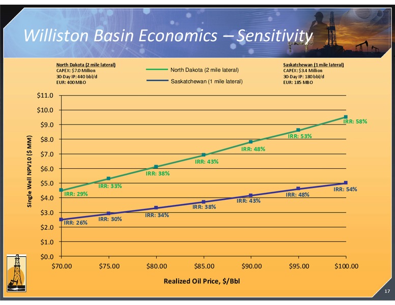 CORPORATE PRESENTATION – Magnum Hunter Resources Corp. – slide 18