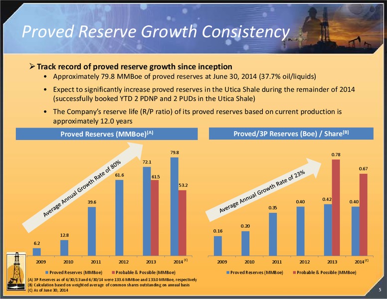 Investor Presentation – Magnum Hunter Resources Corp. – slide 6