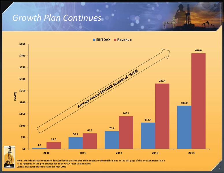 Investor Presentation – Magnum Hunter Resources Corp. – slide 8