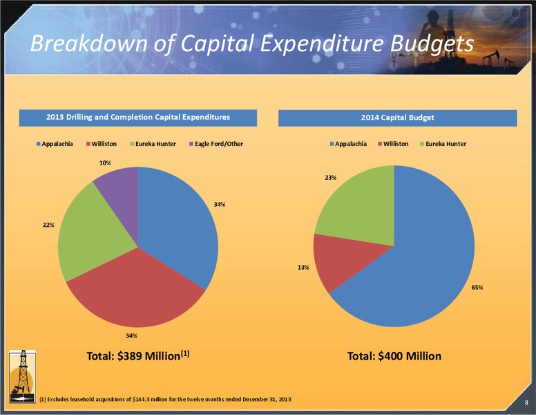 Investor Presentation – Magnum Hunter Resources Corp. – slide 9