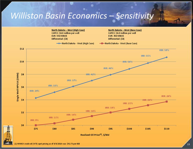 Investor Presentation – Magnum Hunter Resources Corp. – slide 16
