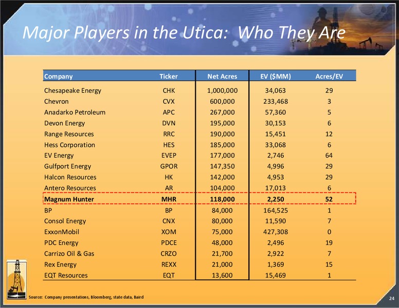 Investor Presentation – Magnum Hunter Resources Corp. – slide 25